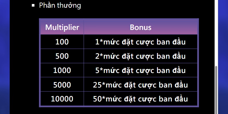 Theo dõi kỹ bảng kết quả